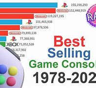 Image result for Best-Selling Game Console