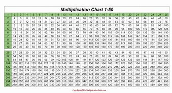 Image result for Multiplication Chart 1-50
