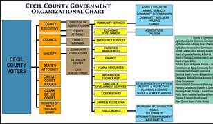 Image result for Hierarchy of County Government