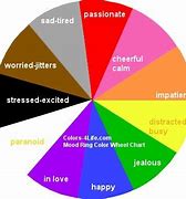 Image result for Mood Color Chart