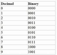 Image result for Decimal and Binary Prefix