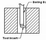 Image result for Boring Manufacturing