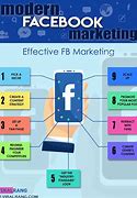 Image result for Facebook Marketing for Business