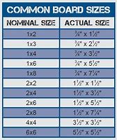 Image result for 2 X 4 Lumber Actual Dimensions