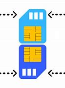 Image result for Apple iPhone 2 Sim Cards