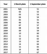 Image result for UK Vehicle Registrations by Year