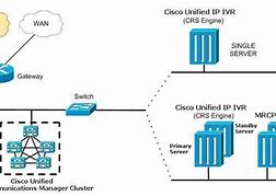 Image result for Cisco IP Contact Center