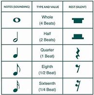 Image result for People Who Can See Musical Notes