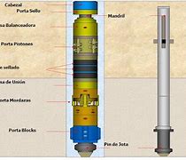 Image result for Fungsi Oil Well Packer