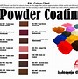 Image result for Powder Coat Paint Colors
