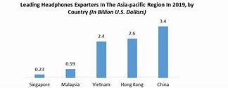 Image result for Headphone Market Asia