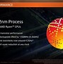 Image result for AMD Ryzen 7 Pic