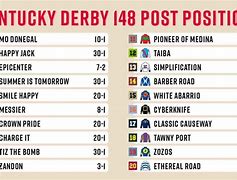 Image result for Kentucky Derby 148