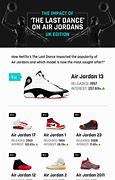 Image result for New Jordan 7s