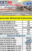 Image result for Concrete Calculator Pricing