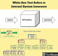 Image result for Inside White Box