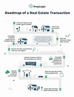 Image result for Real Estate Transaction
