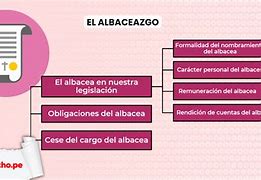 Image result for albaceayo