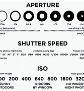 Image result for DSLR Photography Setting Cheat Sheet