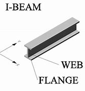 Image result for Sito Beam Image