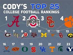 Image result for CFB Top 25 Scores
