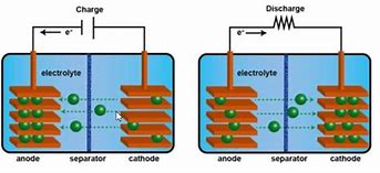 Image result for 2 Cell Battery Symbol