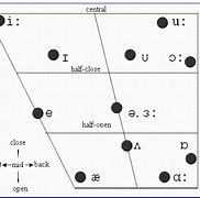 Image result for Long Vowel Rules Chart