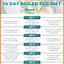 Image result for Boiled Egg Diet 14 Days Printable