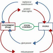 Image result for Definition of Social Contract