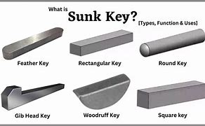 Image result for Sunk Key Drawing