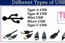 Image result for USB ABC