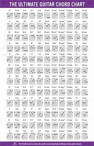 Image result for Guitar Chords On Tab