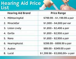 Image result for Hearing Aids Cost