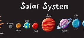 Image result for Solar System Model Clip Art