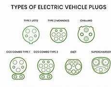 Image result for Standard EV Charging Plug