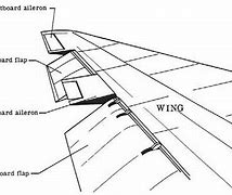 Image result for Airplane Wing Parts