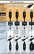 Image result for Type B Charger Cable