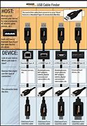 Image result for iPhone Lightning Cable USB C