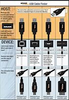 Image result for Mini USB Cable Diagram