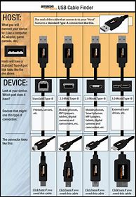 Image result for Universal USB Charger Cable PNG