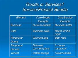 Image result for Service Bundles