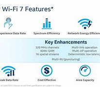 Image result for Wi-Fi 7AP Firber
