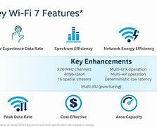 Image result for Wi-Fi 7 Picture