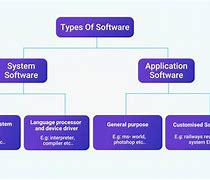Image result for Computer Software Types