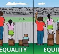 Image result for Equity Over Equality