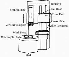 Image result for CNC Machine Parts Turret