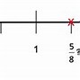 Image result for Number Line for Fractions