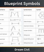 Image result for Digital Blueprint Symbols