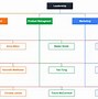 Image result for E Sport Company Organization Chart