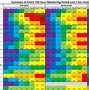 Image result for vibrational frequencies charts health